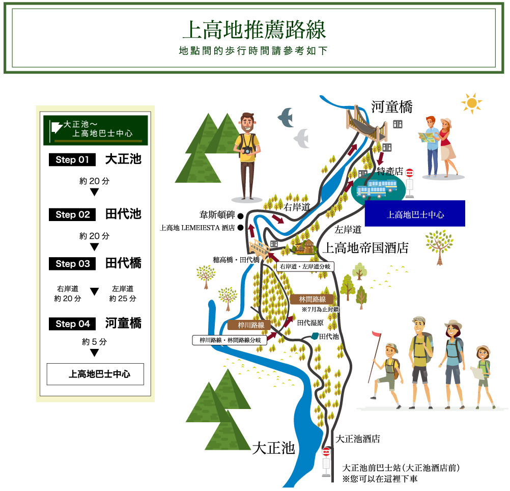 コース案内図